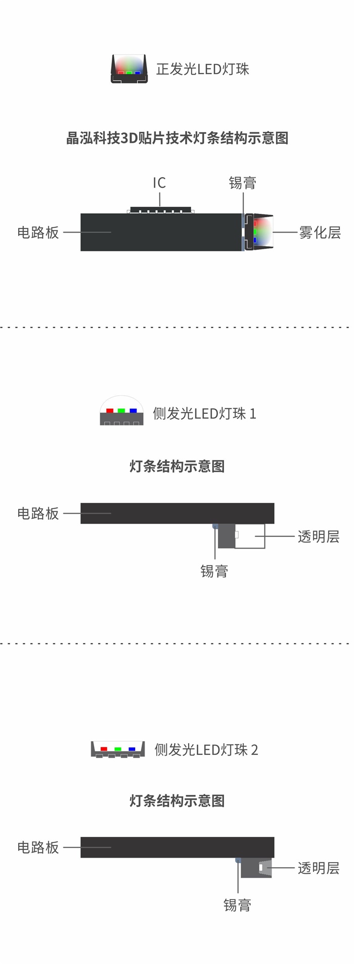 專業(yè)客戶為什么選擇晶泓科技透明LED顯示屏？(圖1)