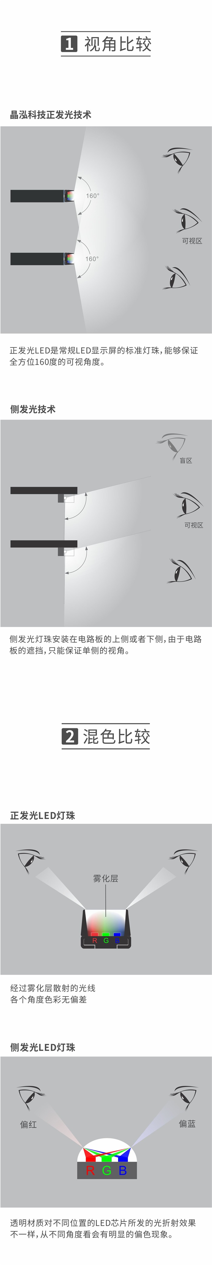 專業(yè)客戶為什么選擇晶泓科技透明LED顯示屏？(圖2)